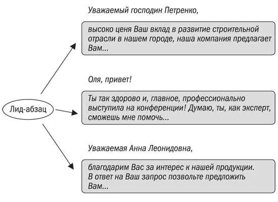 В современной переписке мы все чаще пропускаем это необязательное короткое - фото 55