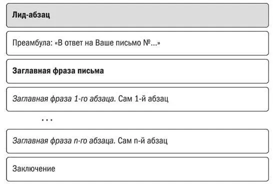 Именно лидабзац дает возможность сразу записаться в одну из пяти безотказных - фото 56