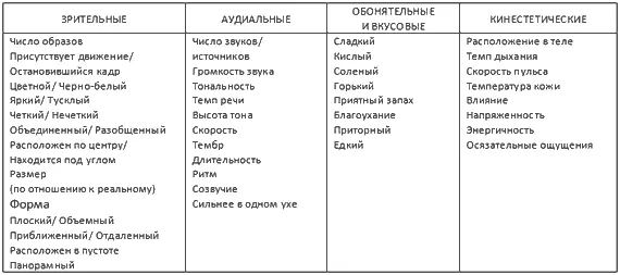 Модель Милтона Образцы извлеченных из фраз двусмысленностей ФОНОЛОГИЧЕСКИЕ - фото 1