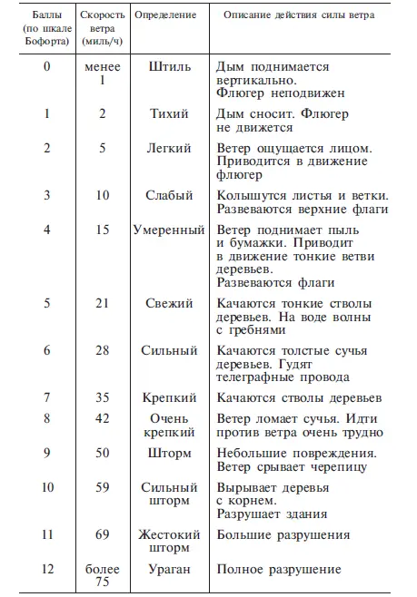 Глава 11 Создайте клуб единомышленников Почему бы вам не организовать клуб - фото 40