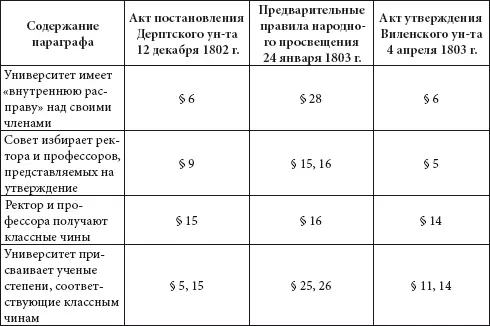 Таким образом одним из источников Предварительных правил народного просвещения - фото 74