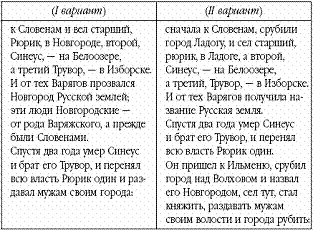 Избрались вызвались пойти три брата с родами своими взяли с собою всю Русь и - фото 3