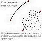 В обыденном мире предметы перемещаются из исходной точки в конечную только по - фото 79