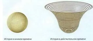 Рис 313 Простейшая история без границ в мнимом времени это сфера Она - фото 88