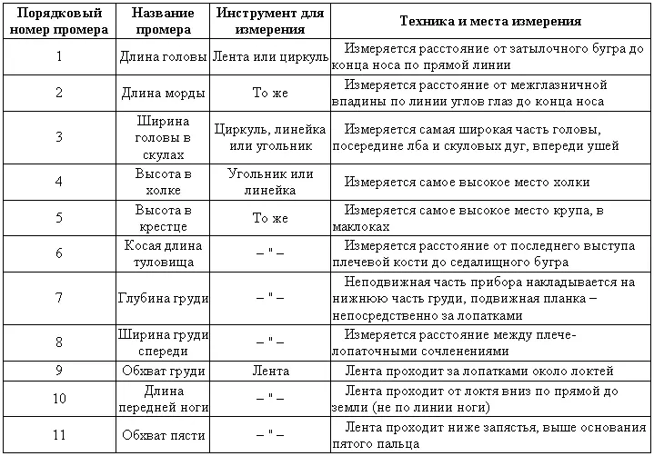 Следует отметить что указанная система стирания зубов часто нарушается - фото 9