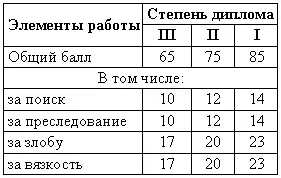 Натаска спаниелей Несмотря на то что спаниель не обладает стойкой его в силу - фото 92