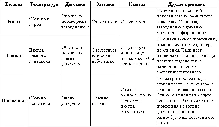 Весьма разнообразны в зависимости от характера и степени поражения легких - фото 97