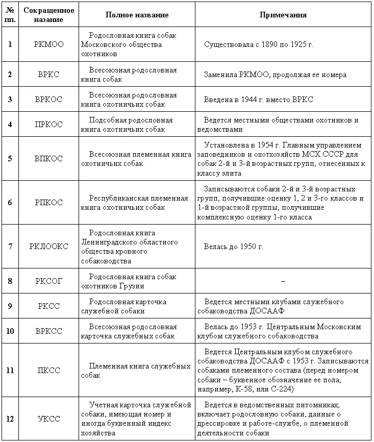 В родословные книги и карточки заносят а происхождени собаки с указанием - фото 98
