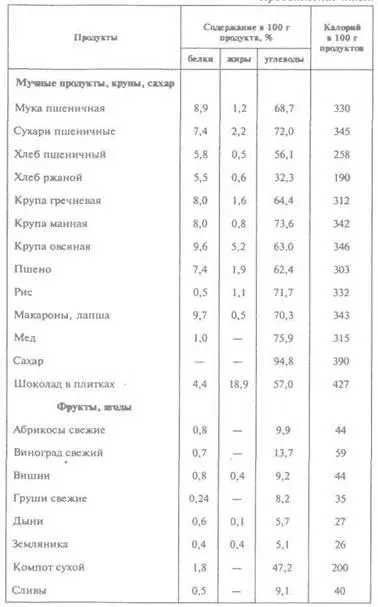 СУПЫ 1 Густая охотничья похлебка Кондер - фото 1
