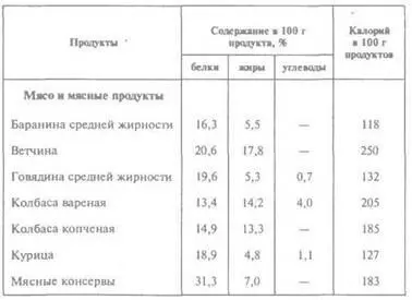 СУПЫ 1 Густая охотничья похлебка Кондер По 500 г любой крупы и капусты - фото 3