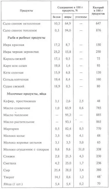 СУПЫ 1 Густая охотничья похлебка Кондер По 500 г любой крупы и капусты - фото 4