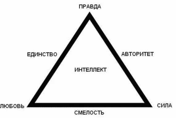 Правда это первый принцип развития личности В первую очередь развиваясь как - фото 1