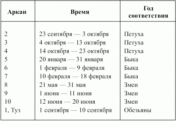 Таблица 5 Пентакли Таблицы раскрытия I Маг Таблица 6 Таблица соответствия - фото 48