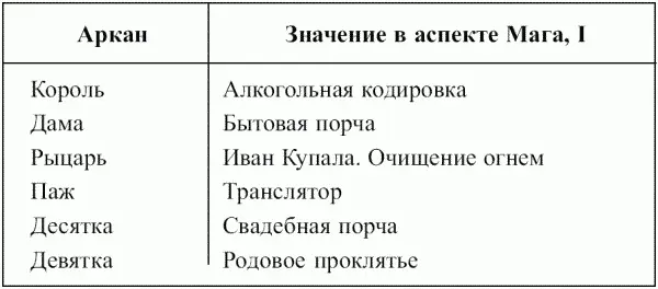 Таблица 9 Мечи Таблица 10 Пентакли Таблиц - фото 52