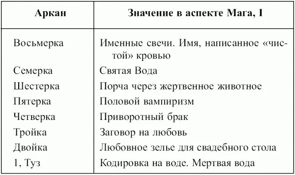 Таблица 9 Мечи Таблица 10 Пентакли Таблицы соответствия Младших Арканов в - фото 53