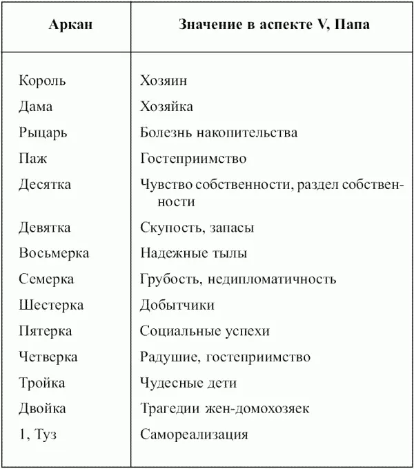 Таблица 12 Кубки Таблица 13 Мечи Таблица 14 Пента - фото 56