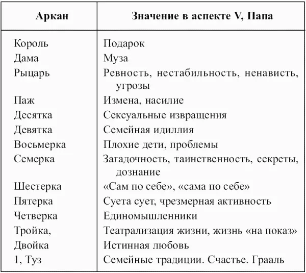 Предсказательная тарология Тайны многоликого таро - фото 57