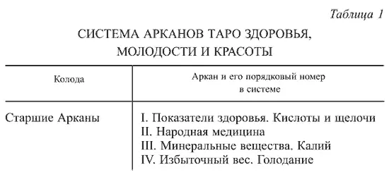 78 советов Таро Как сохранить здоровье молодость и красоту - фото 1