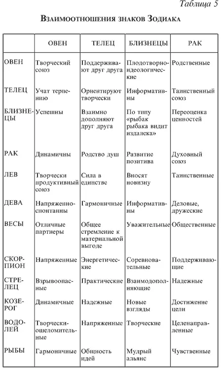 Вспомните материал предыдущей главы знания нумерологии вам пригодятся и - фото 6