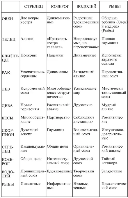 Вспомните материал предыдущей главы знания нумерологии вам пригодятся и - фото 8