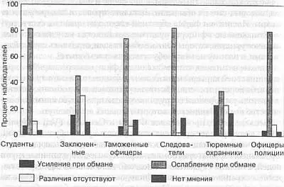 Рис 31Отведение взгляда Рис 32Движение кистей и пальцев Эти два - фото 13
