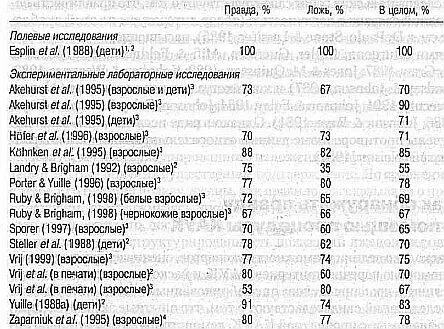 1Для полевого исследования проведенного под руководством Эсплина термин - фото 23
