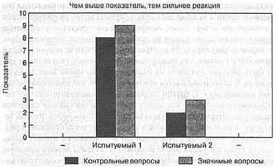Рис 72Индивидуальные различия по физическим реакциям Субъективность - фото 27