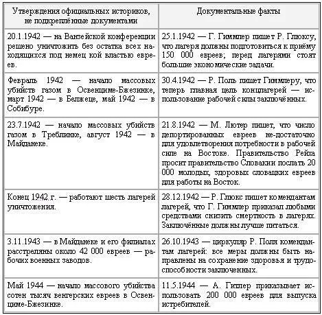 Как мы говорили вчера и историки и юристы признают приоритет документальных - фото 2