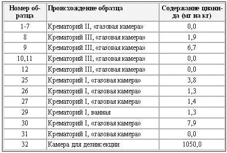 Таким образом самый верхний слой штукатурки на стене камеры для дезинсекции - фото 3