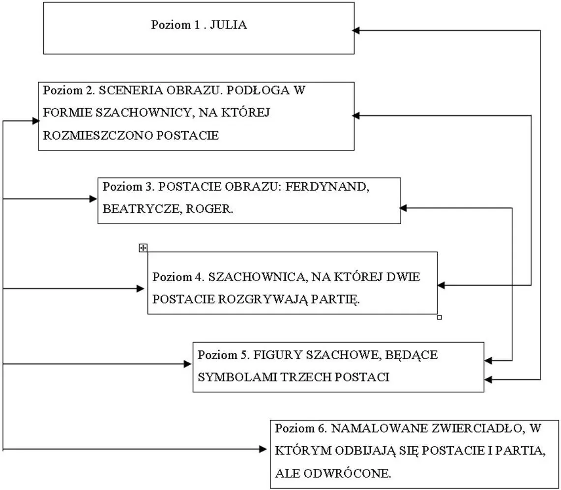 Tak jak przypuszczałam kiwnęła głową dziewczyna Poziomy numer jeden i - фото 12