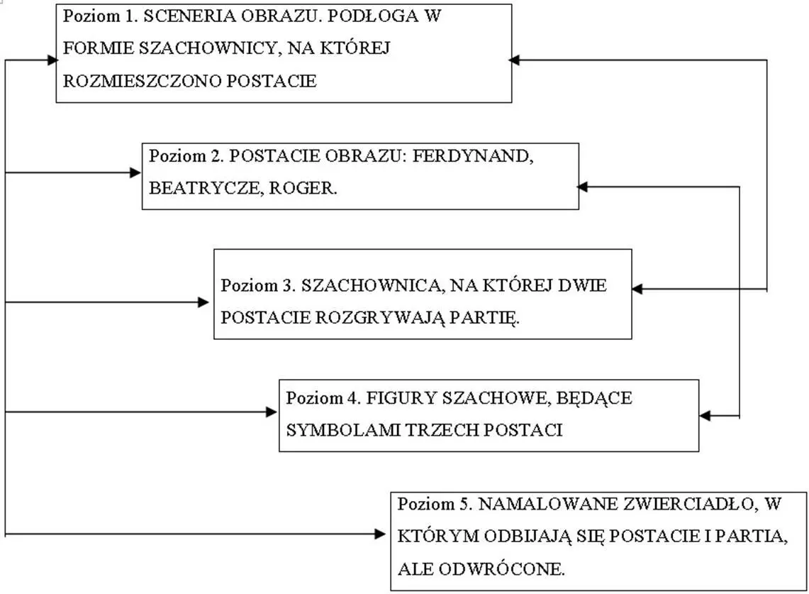 W sumie pomyślała studiując dziwaczny schemat to wygląda na jakąś - фото 8