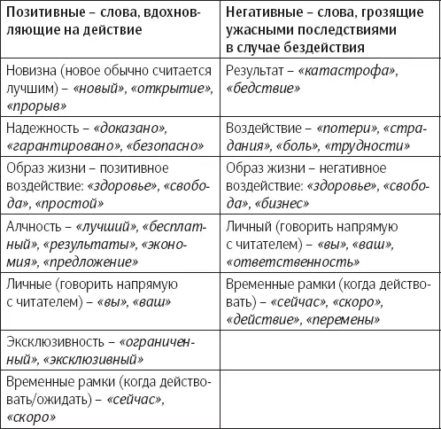 Конечно чрезмерное употребление этих слов превратит ваш документ в сценарий - фото 1
