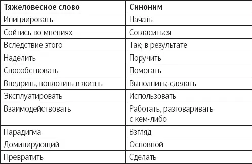 Приложение 3 Рекомендуемая литература Предлагаю список книг на которые стоит - фото 10