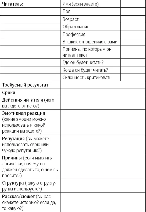 Приложение 6 Как использовать тенденции принятия решений и противостоять им В - фото 12