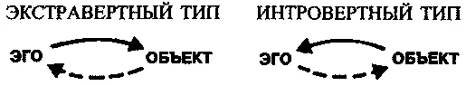 Приведенная диаграмма показывает разницу между интровертом и экстравертом - фото 1