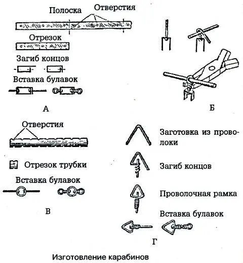 Для карабина из проволоки понадобится стальная проволока диаметром 081 мм На - фото 84