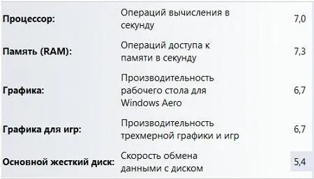 Ноутбук великолепно справляется с современными играми на высоких настройках - фото 13