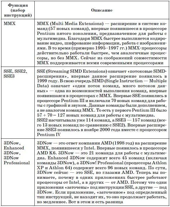 Глава 3 Материнская плата Основные сведения о материнской плате Материнская - фото 16