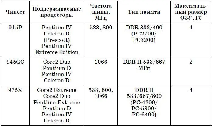 Если вы заботитесь о завтрашнем дне стоит покупать материнскую плату с - фото 20