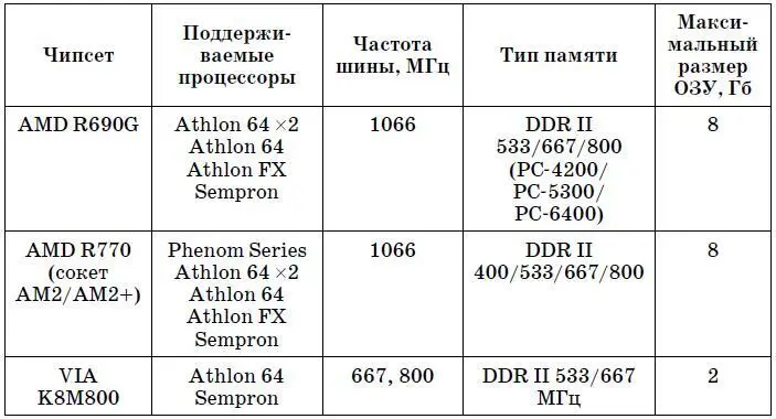 Чипсет AMD R770 единственный пока поддерживающий новые процессоры серии - фото 22