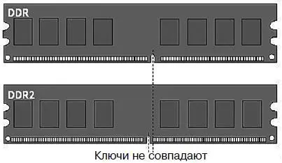 Рис 41 Основное физическое отличие DDR от DDR2 Как и для SDRAM для DDR есть - фото 24