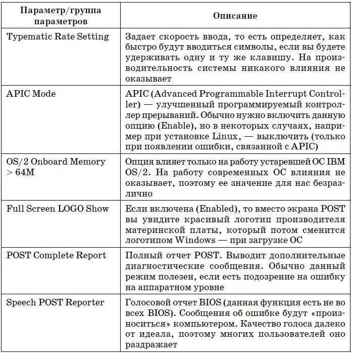 Advanced Chipset Features 3 Если вы включили поддержку AGP 8x это еще не - фото 37