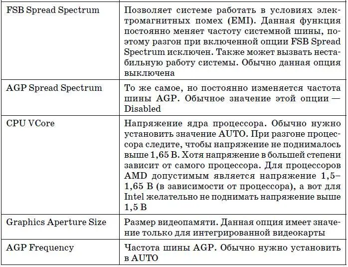 Группа параметров Integrated Peripherals В группе Integrated Peripherals - фото 40