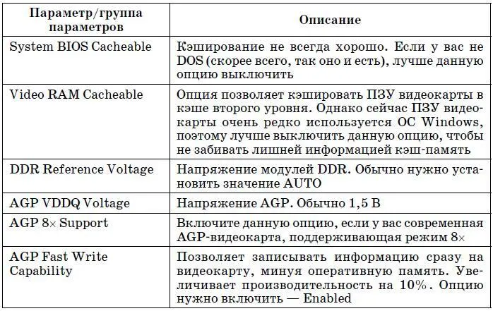 Группа параметров Integrated Peripherals В группе Integrated Peripherals - фото 41