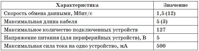 Обратите внимание что шина USB 11 может работать в двух режимах в - фото 85
