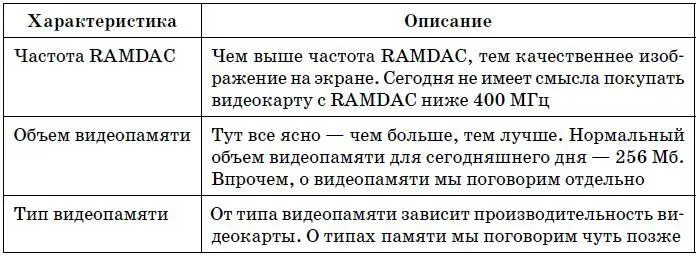 Видеопамять Чем больше размер видеопамяти тем с большим разрешением и с - фото 98