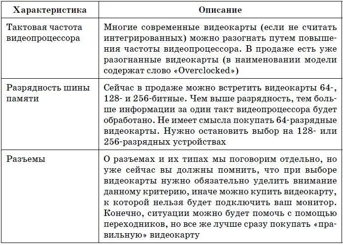 Видеопамять Чем больше размер видеопамяти тем с большим разрешением и с - фото 99