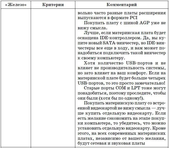Компьютер Большой самоучитель по ремонту сборке и модернизации - фото 149