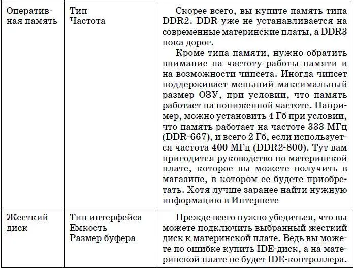 Компьютер Большой самоучитель по ремонту сборке и модернизации - фото 150