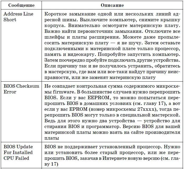 Компьютер Большой самоучитель по ремонту сборке и модернизации - фото 197